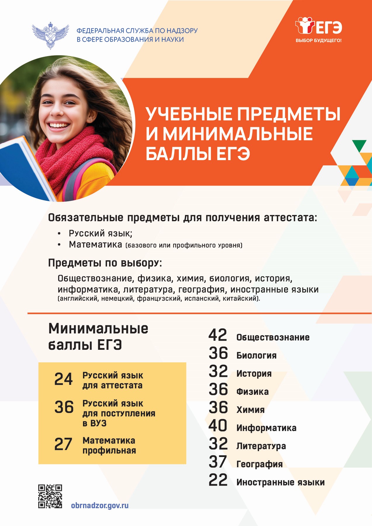 Минимальные баллы по предметам 